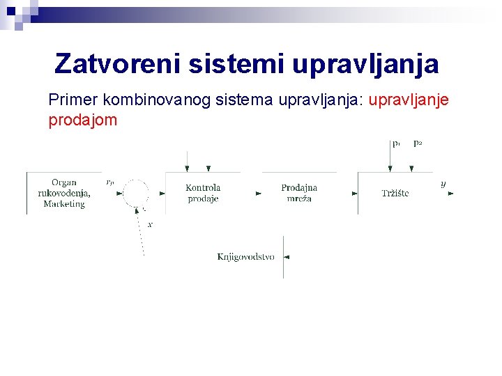 Zatvoreni sistemi upravljanja Primer kombinovanog sistema upravljanja: upravljanje prodajom 