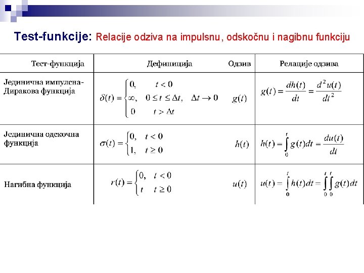 Test-funkcije: Relacije odziva na impulsnu, odskočnu i nagibnu funkciju 