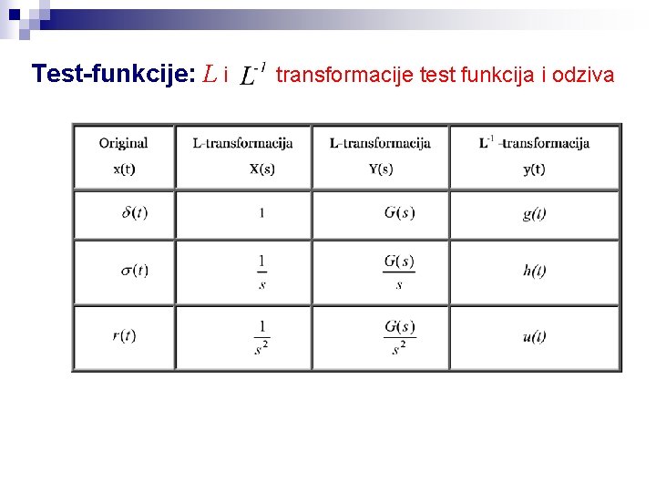 Test-funkcije: L i transformacije test funkcija i odziva 