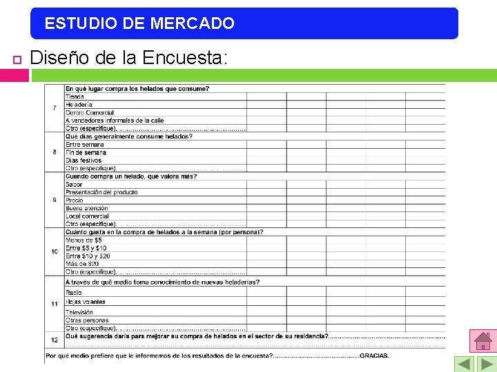 ESTUDIO DE MERCADO Diseño de la Encuesta: 