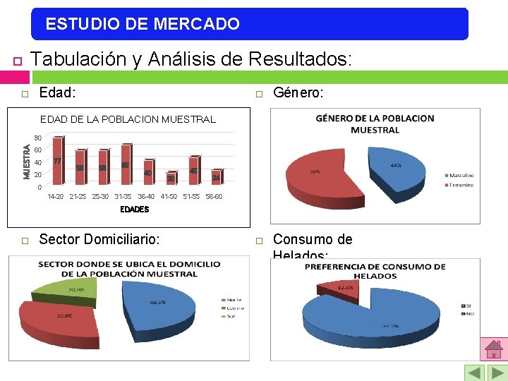 ESTUDIO DE MERCADO Tabulación y Análisis de Resultados: Edad: Género: EDAD DE LA POBLACION