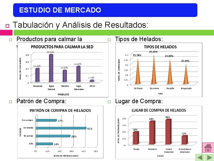 ESTUDIO DE MERCADO Tabulación y Análisis de Resultados: Productos para calmar la sed: Patrón