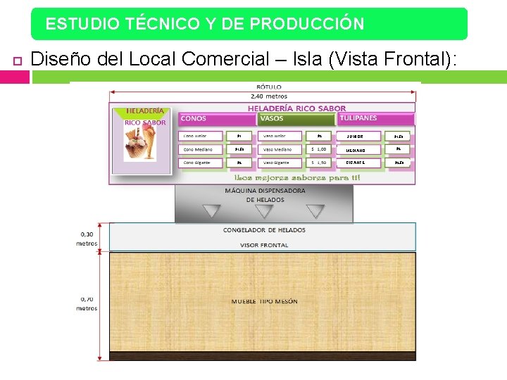 ESTUDIO TÉCNICO Y DE PRODUCCIÓN Diseño del Local Comercial – Isla (Vista Frontal): $2