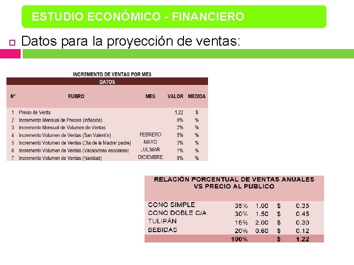ESTUDIO ECONÓMICO - FINANCIERO Datos para la proyección de ventas: 