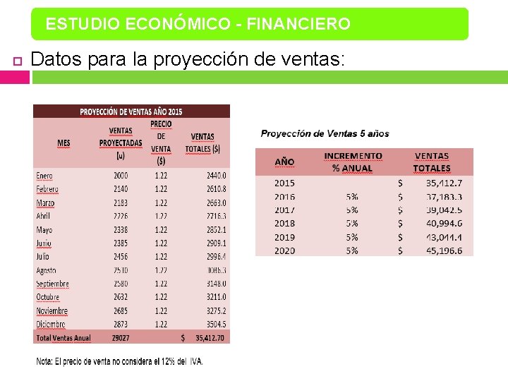 ESTUDIO ECONÓMICO - FINANCIERO Datos para la proyección de ventas: 