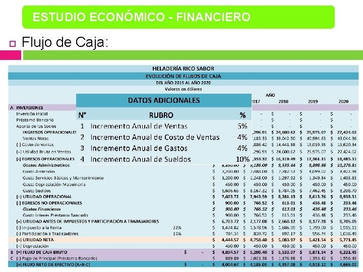 ESTUDIO ECONÓMICO - FINANCIERO Flujo de Caja: 