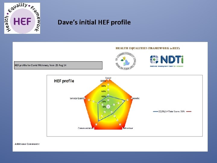 Dave’s initial HEF profile 