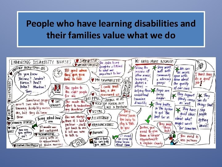 People who have learning disabilities and their families value what we do 