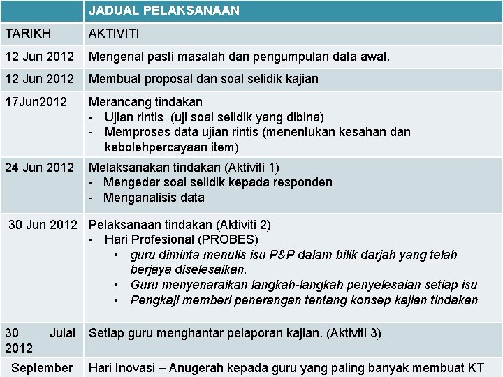 Tajuk Membudayakan Kajian Tindakan Dalam Kalangan Guru Ahliahli