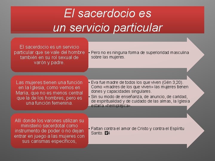 El sacerdocio es un servicio particular que se vale del hombre • Pero no