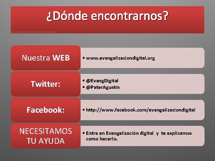 ¿Dónde encontrarnos? Nuestra WEB Twitter: Facebook: NECESITAMOS TU AYUDA • www. evangelizaciondigital. org •