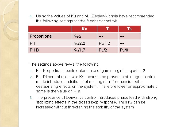 4. Using the values of Ku and M. Ziegler-Nichols have recommended the following settings