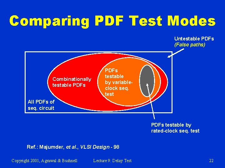 Comparing PDF Test Modes Untestable PDFs (False paths) Combinationally testable PDFs testable by variableclock