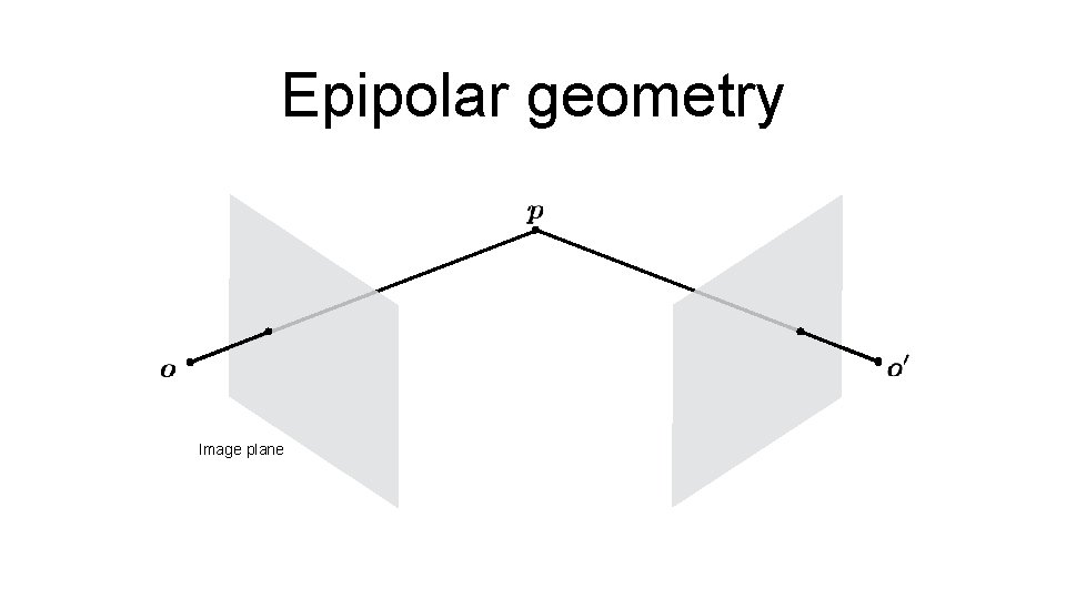 Epipolar geometry Image plane 