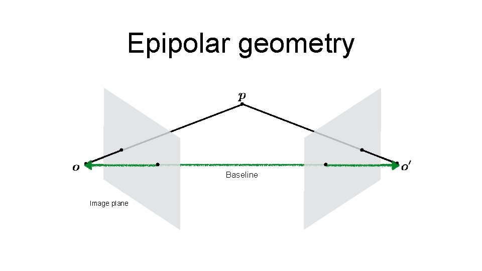 Epipolar geometry Baseline Image plane 