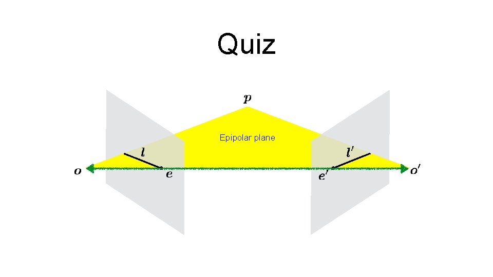 Quiz Epipolar plane 