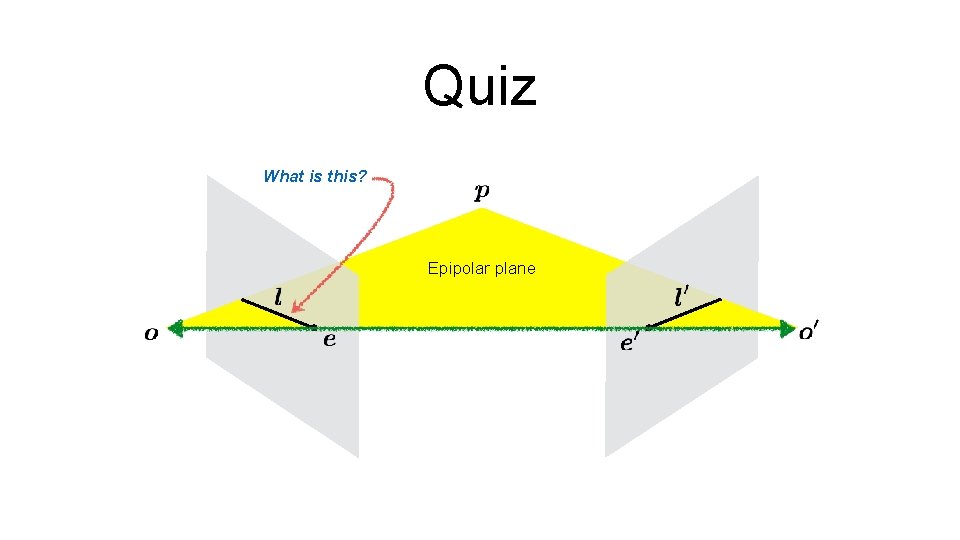 Quiz What is this? Epipolar plane 