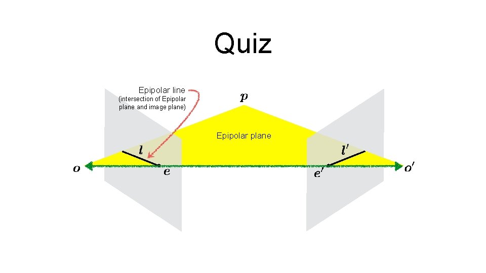 Quiz Epipolar line (intersection of Epipolar plane and image plane) Epipolar plane 