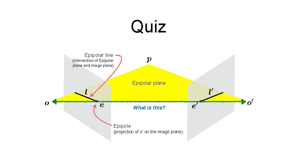 Quiz Epipolar line (intersection of Epipolar plane and image plane) Epipolar plane What is