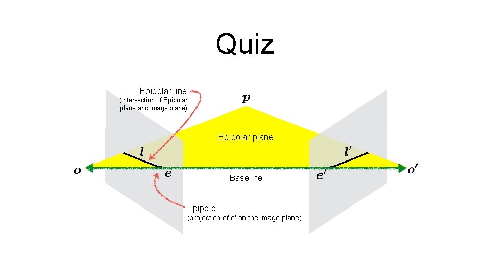 Quiz Epipolar line (intersection of Epipolar plane and image plane) Epipolar plane Baseline Epipole