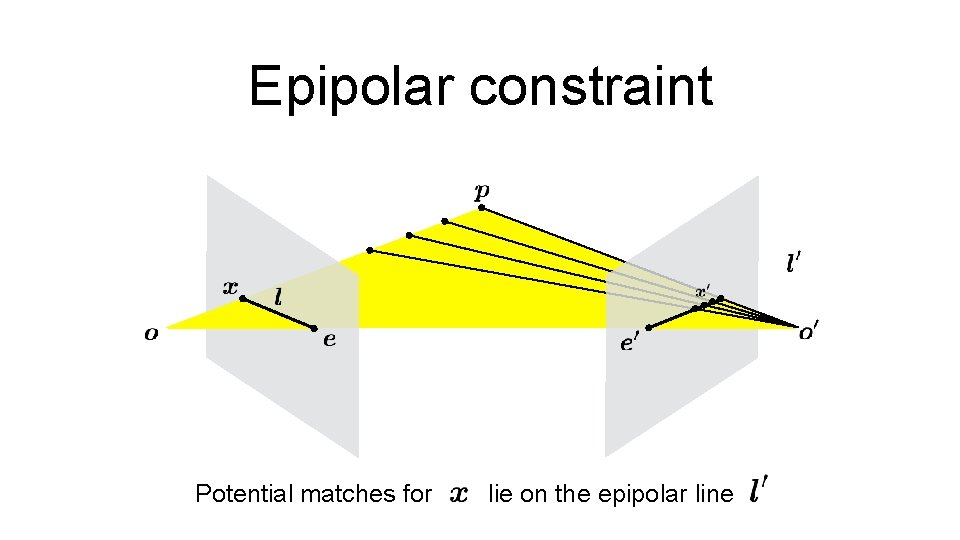 Epipolar constraint Potential matches for lie on the epipolar line 