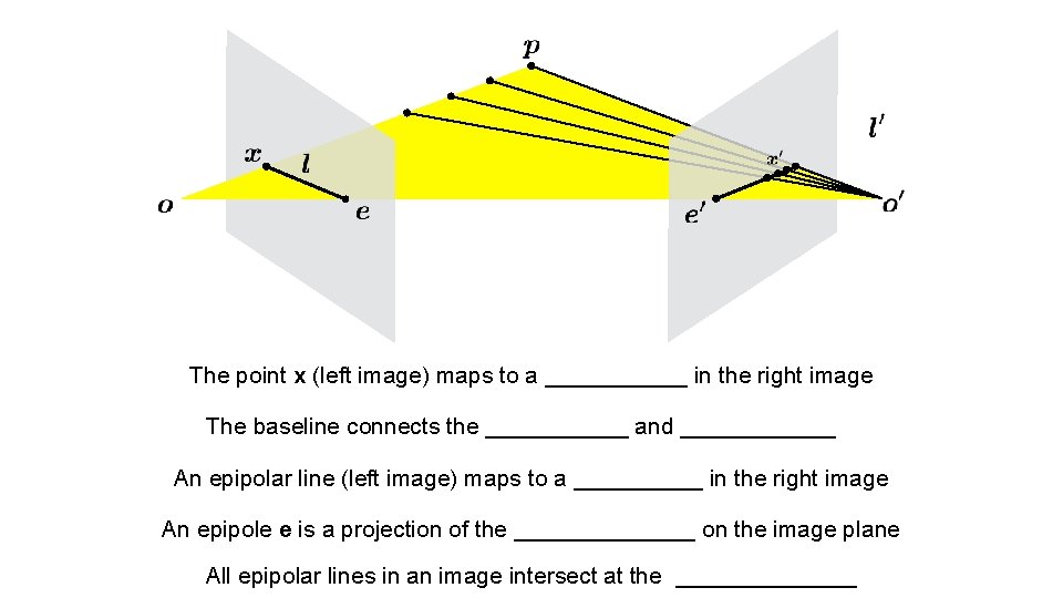 The point x (left image) maps to a ______ in the right image The