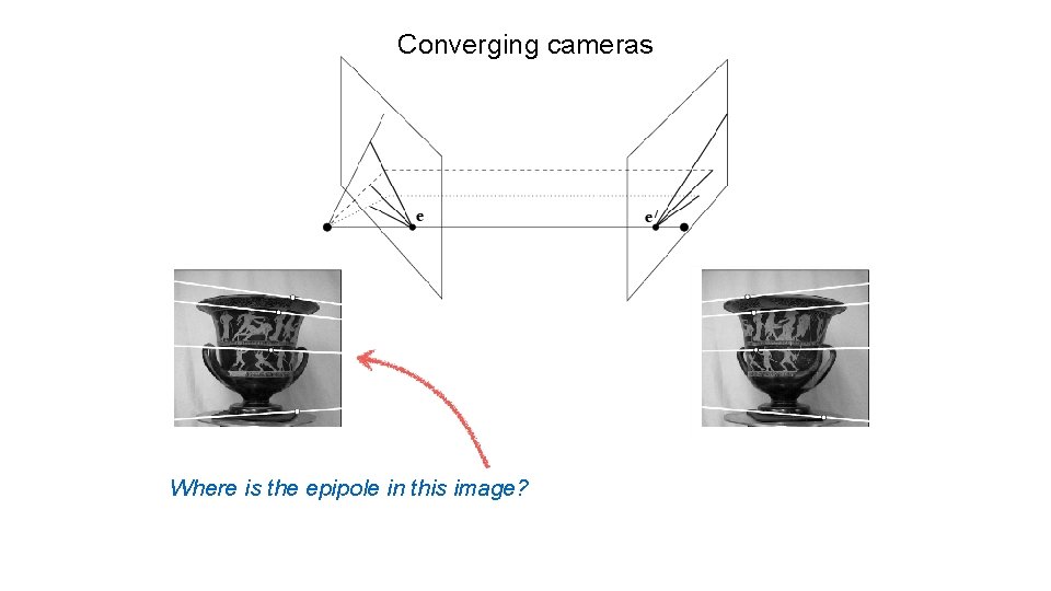 Converging cameras Where is the epipole in this image? 