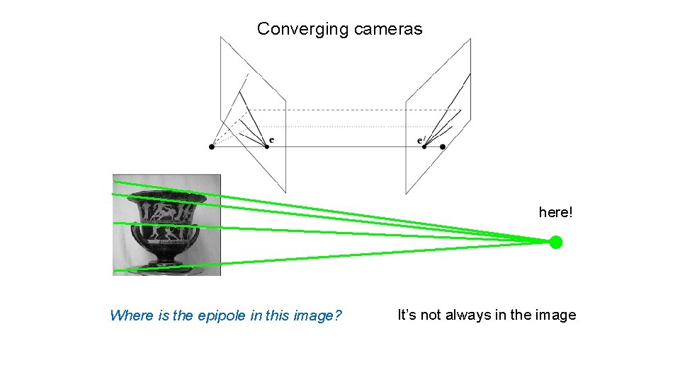 Converging cameras here! Where is the epipole in this image? It’s not always in