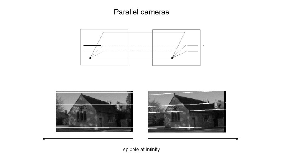 Parallel cameras epipole at infinity 