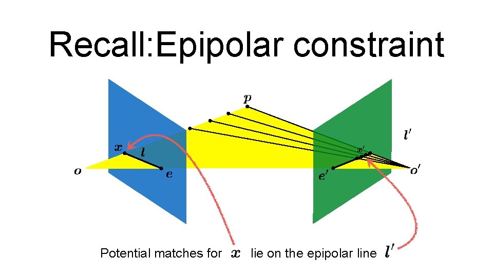 Recall: Epipolar constraint Potential matches for lie on the epipolar line 