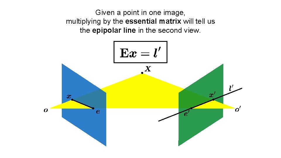 Given a point in one image, multiplying by the essential matrix will tell us