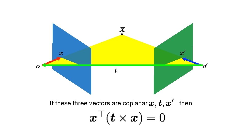 If these three vectors are coplanar then 