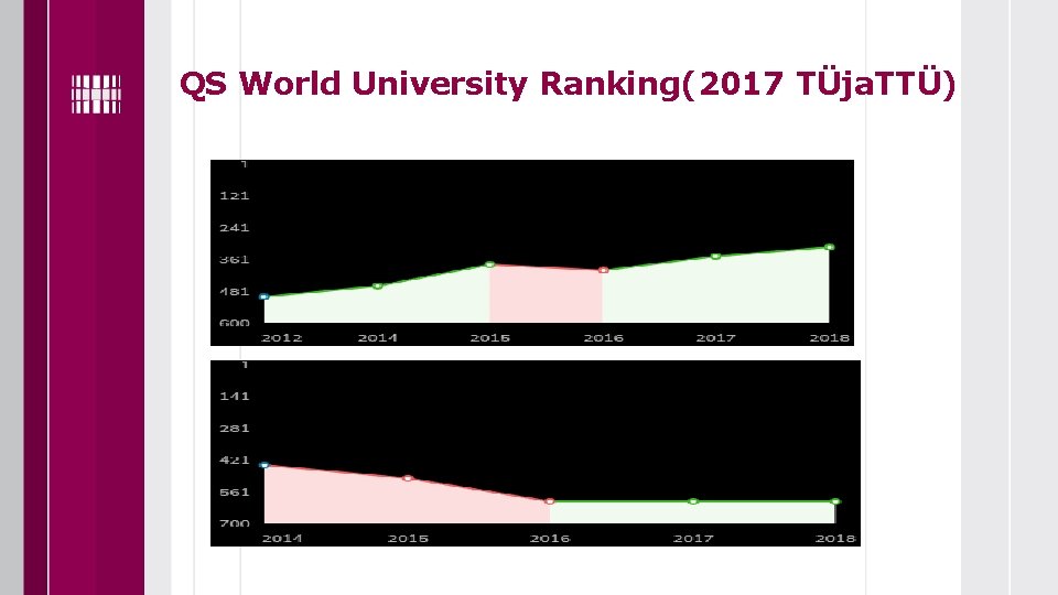 QS World University Ranking(2017 TÜja. TTÜ) 