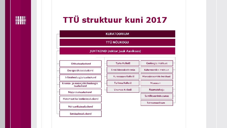 TTÜ struktuur kuni 2017 