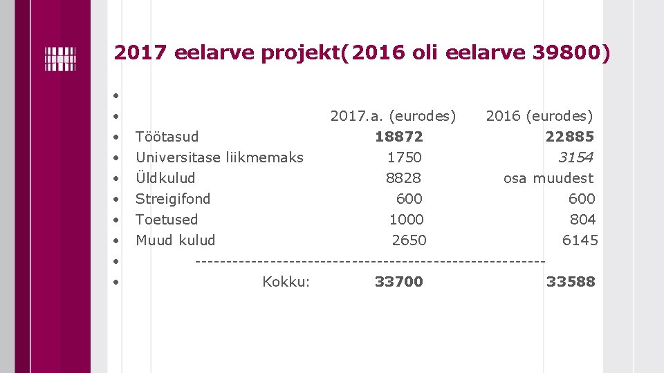 2017 eelarve projekt(2016 oli eelarve 39800) • • • 2017. a. (eurodes) 2016 (eurodes)