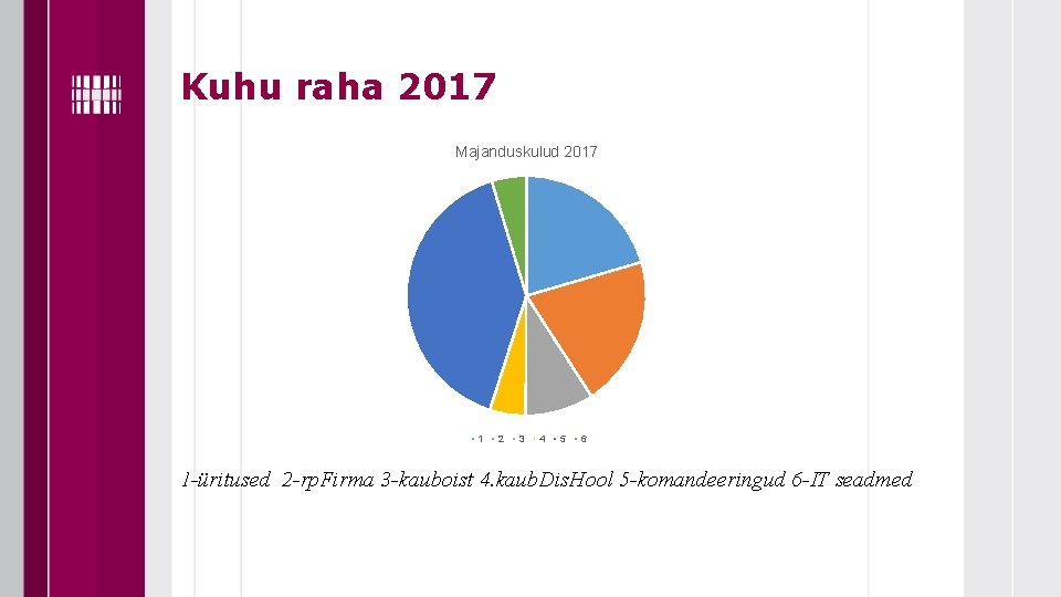 Kuhu raha 2017 Majanduskulud 2017 1 2 3 4 5 6 1 -üritused 2