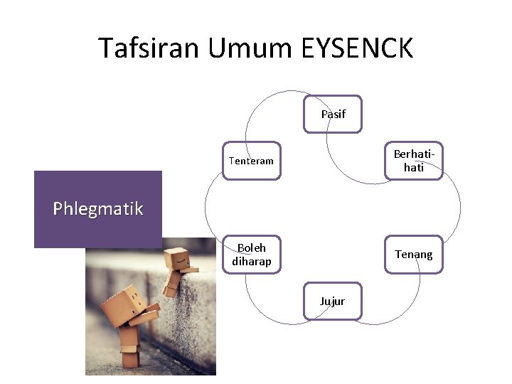 Tafsiran Umum EYSENCK Pasif Tenteram Berhati Boleh diharap Tenang Phlegmatik Jujur 