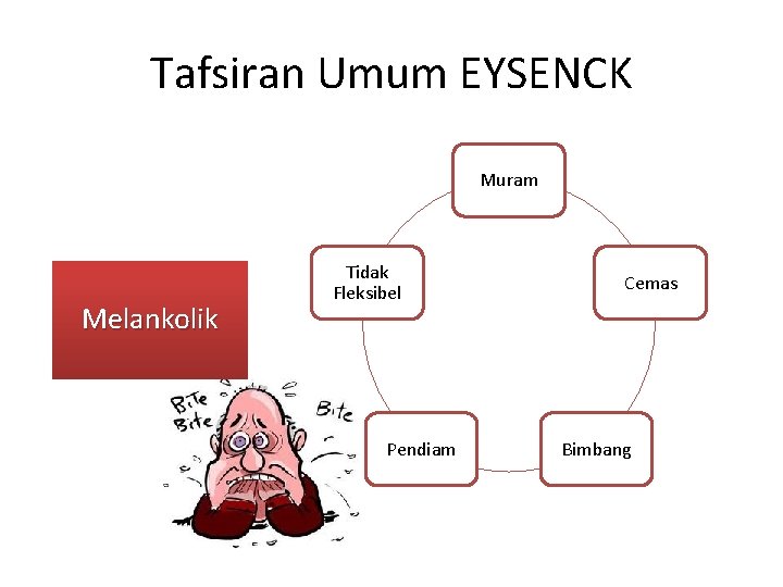 Tafsiran Umum EYSENCK Muram Melankolik Tidak Fleksibel Pendiam Cemas Bimbang 