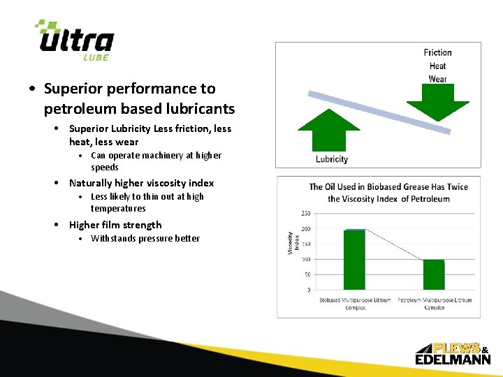  • Superior performance to petroleum based lubricants • Superior Lubricity Less friction, less