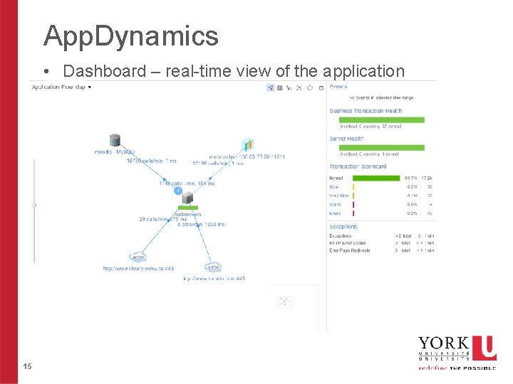 App. Dynamics • Dashboard – real-time view of the application 15 