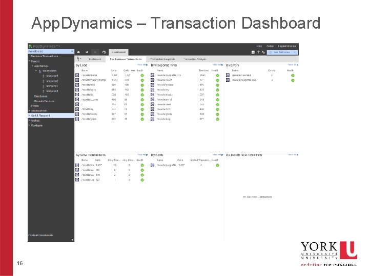 App. Dynamics – Transaction Dashboard 16 