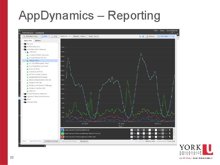 App. Dynamics – Reporting 22 