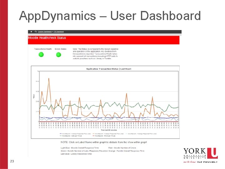 App. Dynamics – User Dashboard 23 