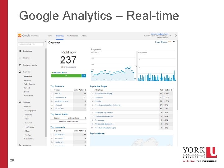 Google Analytics – Real-time 28 