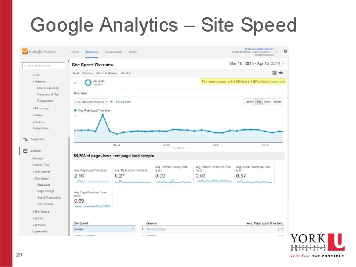 Google Analytics – Site Speed 29 