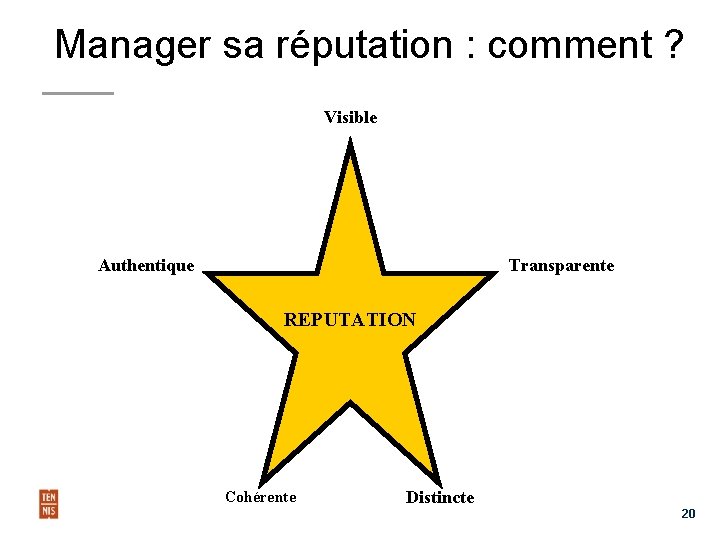 Manager sa réputation : comment ? Visible Authentique Transparente REPUTATION Cohérente Distincte 20 