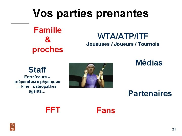 Vos parties prenantes Famille & proches WTA/ATP/ITF Joueuses / Joueurs / Tournois Médias Staff