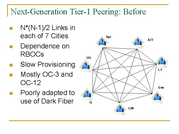 Next-Generation Tier-1 Peering: Before n n n N*(N-1)/2 Links in each of 7 Cities