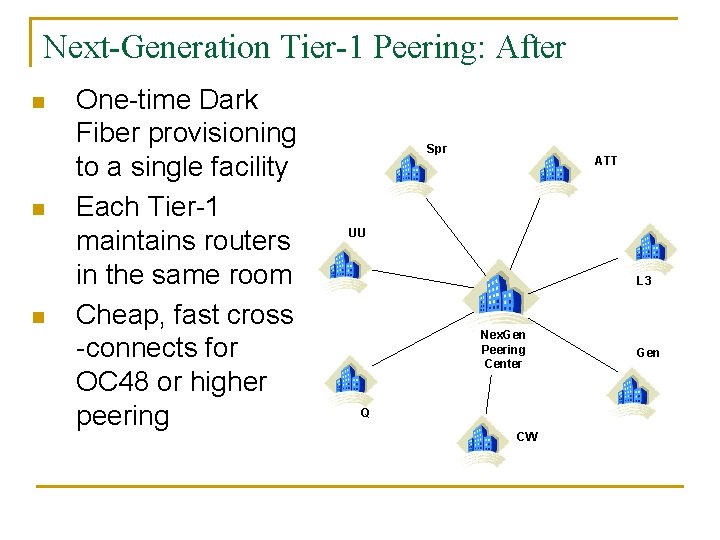 Next-Generation Tier-1 Peering: After n n n One-time Dark Fiber provisioning to a single
