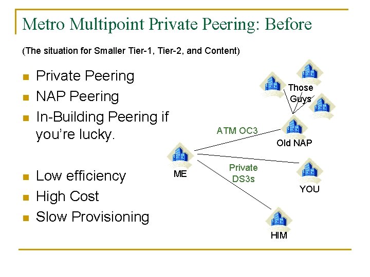 Metro Multipoint Private Peering: Before (The situation for Smaller Tier-1, Tier-2, and Content) n